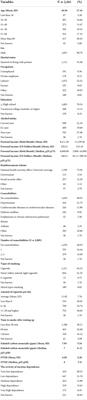 The impact of Thai multidisciplinary smoking cessation program on clinical outcomes: A multicentre prospective observational study